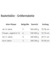 SPALDING Spalding Varsity TF-150 Basketball für Indoor und Outdoor Größe 5 Sport-Ausrüstung Orange/Schwarz SPALDING Spalding Varsity TF-150 Basketball für Indoor und Outdoor Größe 5 Sport-Ausrüstung Orange/Schwarz