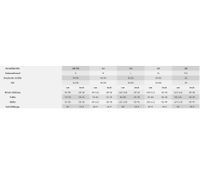 Pantalón SCOTT 450 para hombre, ropa de motocross con zona de rodillas extendida 240920 1019 Negro/Gris/Blanco