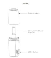 RiCHTER UV-Luftreiniger Luftsterilisator UV-Desinfektion Luftreinigung Geruchsentfernung MSP Weiß/Silber Tragbar mit USB-Anschluss oder Stationär mit Netz-Anschluss