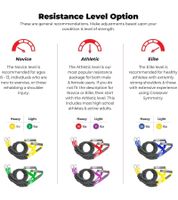 Elastic 2-Pack CROSSOVER SYMMETRY Resistance Bands for Shoulders, Training Bands, Cable Bands, Black