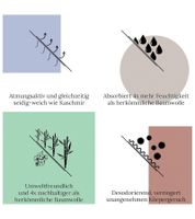 Ensemble de literie Bellevélé 3 pièces confortable en coton et bambou, composé de deux taies d'oreiller (80 x 80 cm) et d'une housse de couette (200 x 200 cm). Parure de lit en coton durable, coloris turquoise.