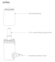2er Pack RiCHTER UV-Luftreiniger Luftsterilisator UV-Desinfektion Luftreinigung Geruchsentfernung MSP Weiß/Silber Tragbar mit USB-Anschluss oder Stationär mit Netz-Anschluss