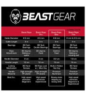 Corda per saltare BEASTGEAR Elite Premium in alluminio, confezione da 10, 3 m di lunghezza, per fitness avanzato, boxe, MMA, HIIT, allenamento con pesi e Double Unders, rosso/nero